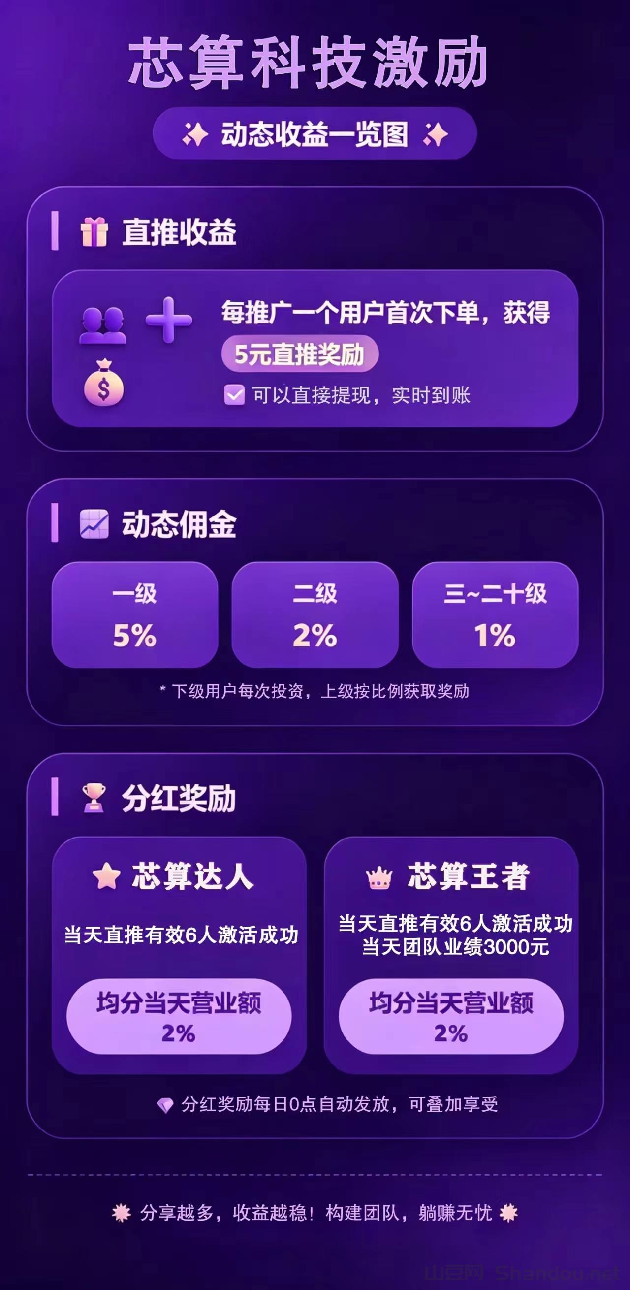 mmexport1779248271149.jpg ai薪算科技首码圈首码,终身收益,上车即可赚